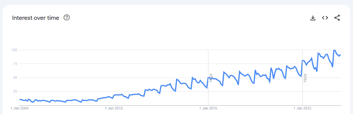 Google Trends - How to find dropshipping products